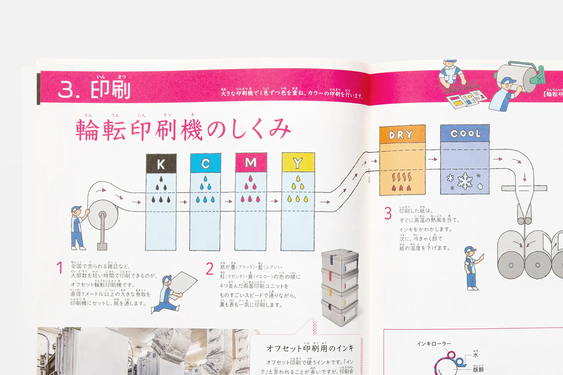 探検！雑誌づくり工場（中とじ編）